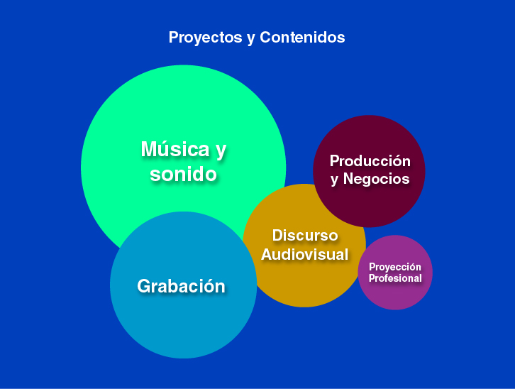 Presentacion Visual Sonora-4